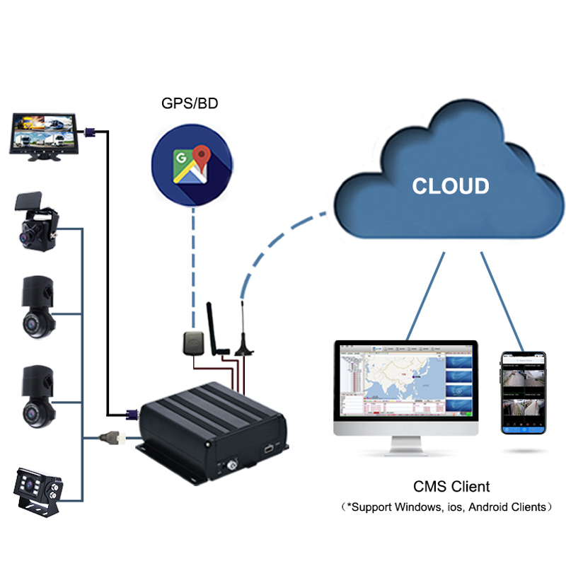 4CH-Heavy-Duty-Truck-Backup-Camera-Mobile-DVR-Monitor-3