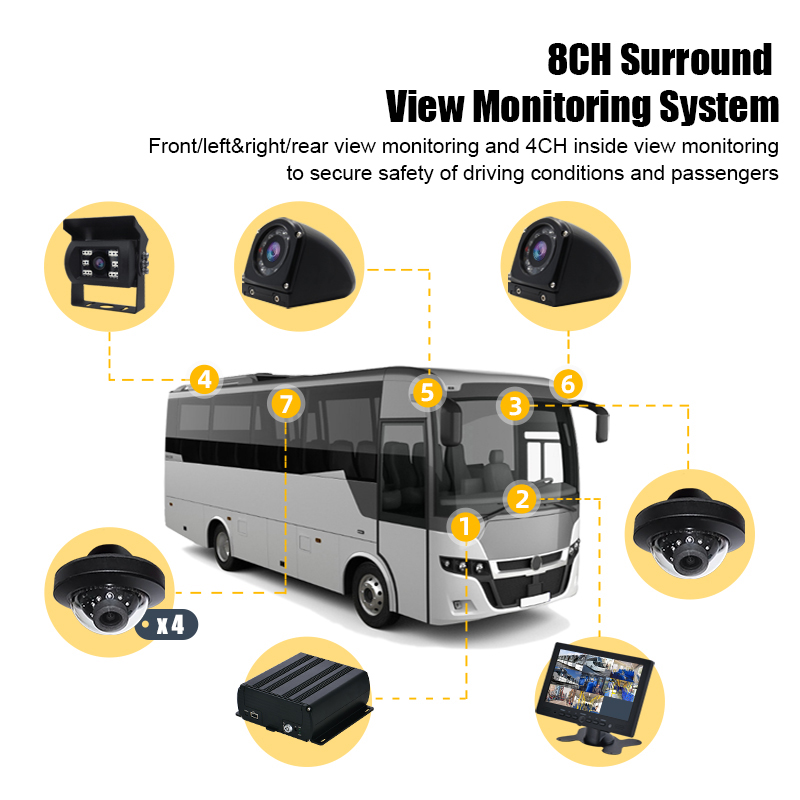 8-Channel-DVR-Security-Camera-System-for-Truck-1