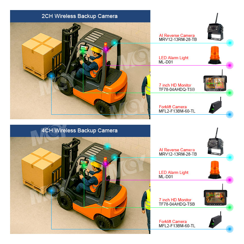 Forklift-camera-with-LED-warning-light-5
