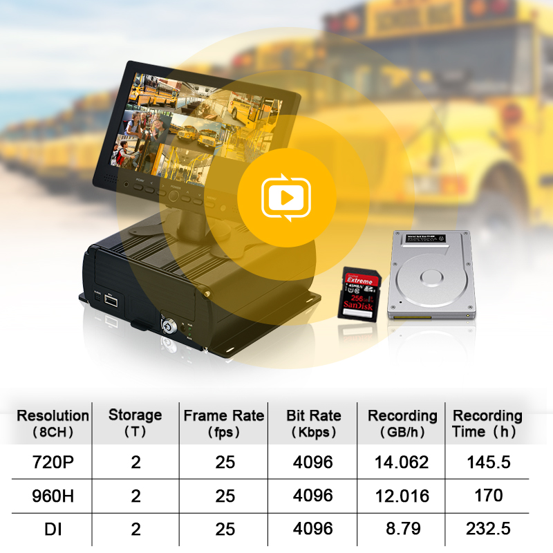 IR-Led-Light-For-Better-Security-Safety-School-Bus-Kindergarten-Monitoring-System-1
